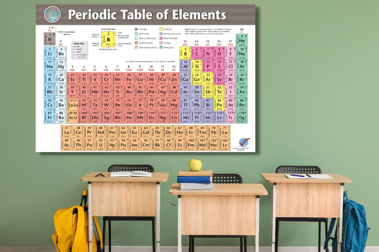 periodic table high quality