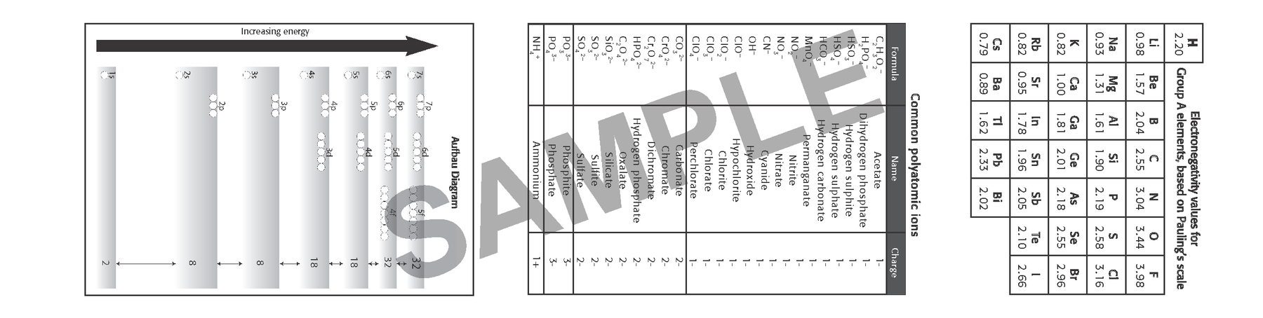 Periodic Table, White, Paper Laminated, Bookmark Single (New)