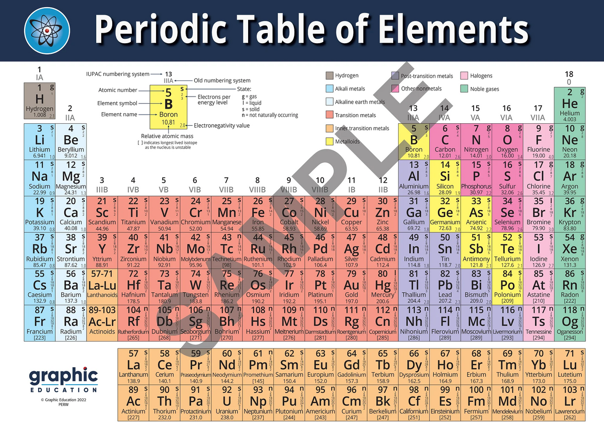 Periodic Table, White, Paper Stock, A4 20 Pack