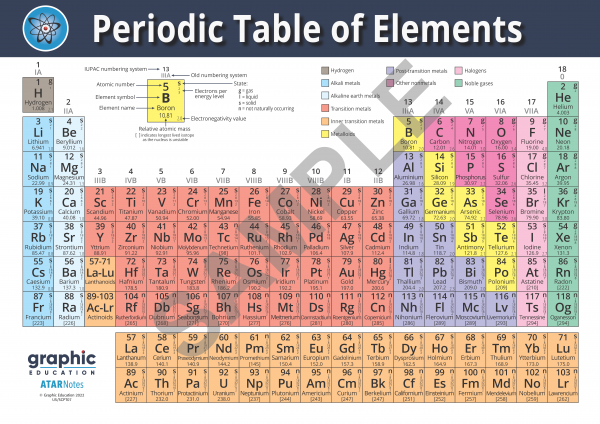 Periodic Table Poster, White, A5