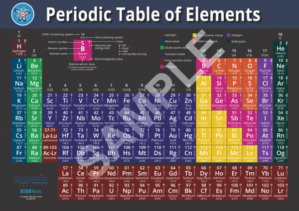 Periodic Table, Black, Poly, A0, 84x119cm