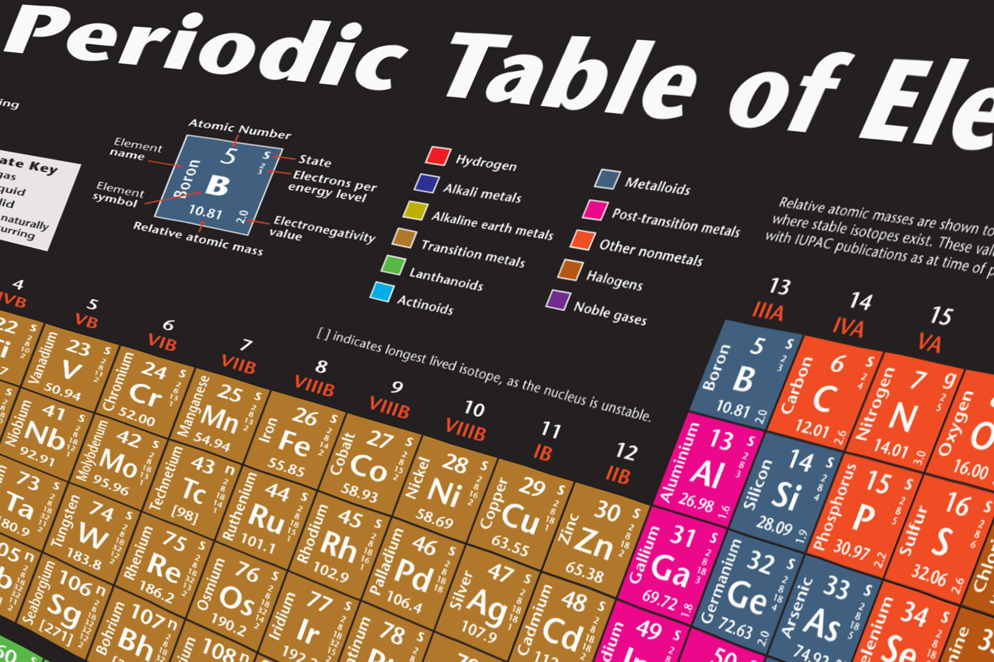 Elemental Table Math The Elemental Necessity: How Periodic Tables Elevate Student Learning