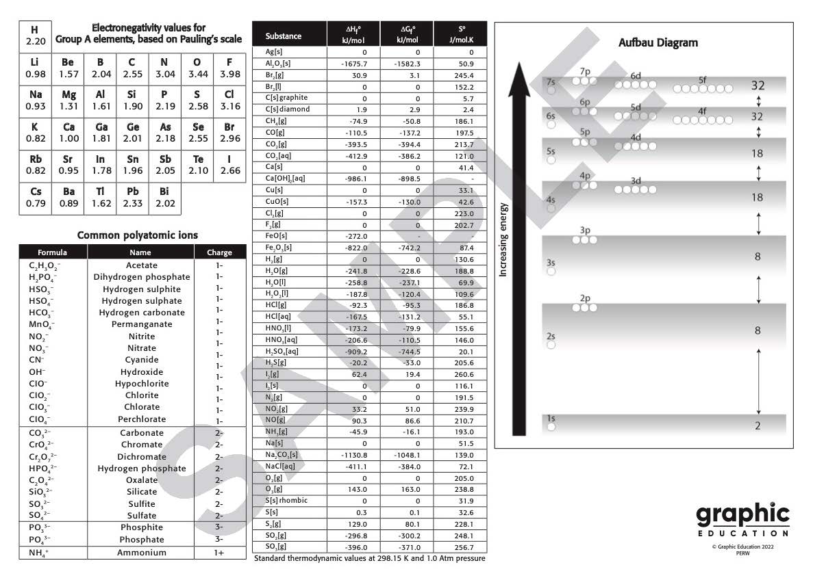 Periodic Table, White, Paper Stock, A4 20 Pack