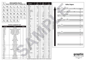 Periodic Table, White, Paper Stock, A4 Single