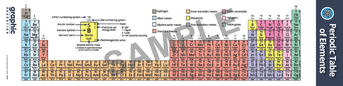 Periodic Table, White, Paper Laminated, Bookmark 100 Pack (New)