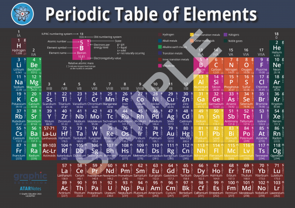 Full Periodic Table With Everything